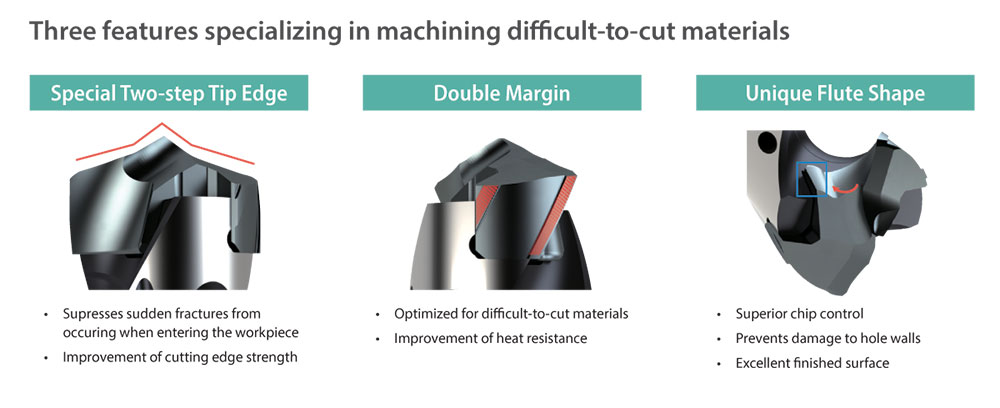 Kyocera DA 0800MHQS PR1535 Grade PVD Carbide, Replaceable Drill Tip - Image 3