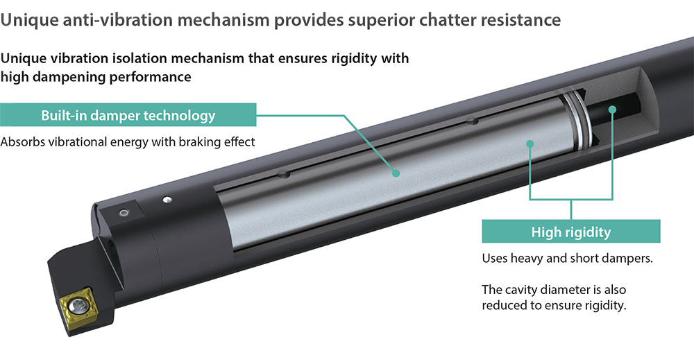 KyoceraKAVH25STLPL11 Left-Hand, Interchangeable Boring Bar Head - Image 5